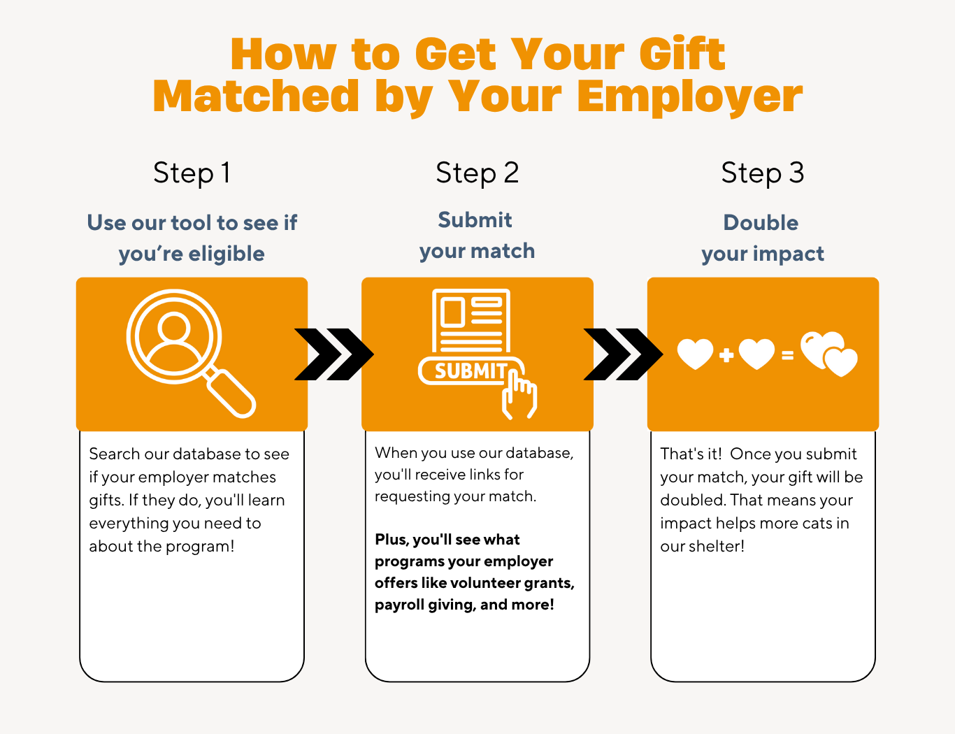 Matching-Gift-Process-Section-1